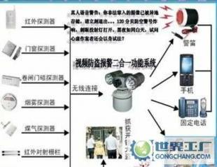 廣東聯(lián)網(wǎng)報警系統(tǒng) 構(gòu)筑智慧安防新生態(tài)，賦能小區(qū)與物業(yè)服務(wù)升級