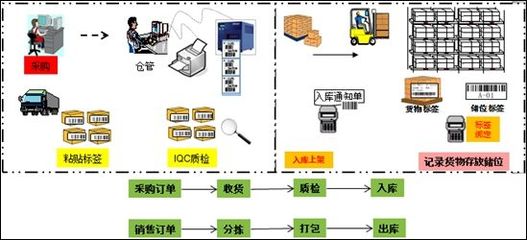 條碼管理系統(tǒng)使用常見(jiàn)問(wèn)題與解決策略