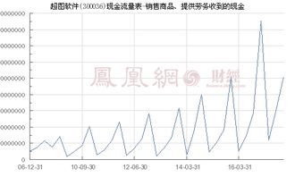 超圖軟件（300036）銷售商品、提供勞務(wù)收到的現(xiàn)金分析——聚焦軟件銷售業(yè)務(wù)