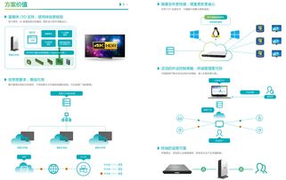 上海網(wǎng)絡(luò)技術(shù)服務(wù) 驅(qū)動數(shù)字化未來的核心引擎